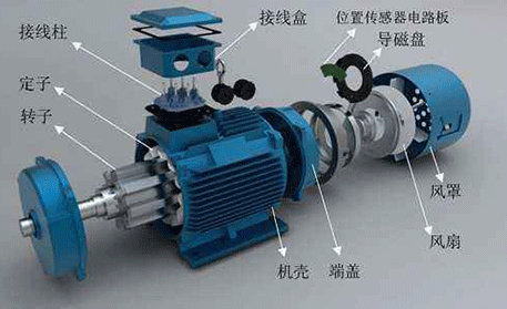 YE2高效節(jié)能電機定子機殼同軸度